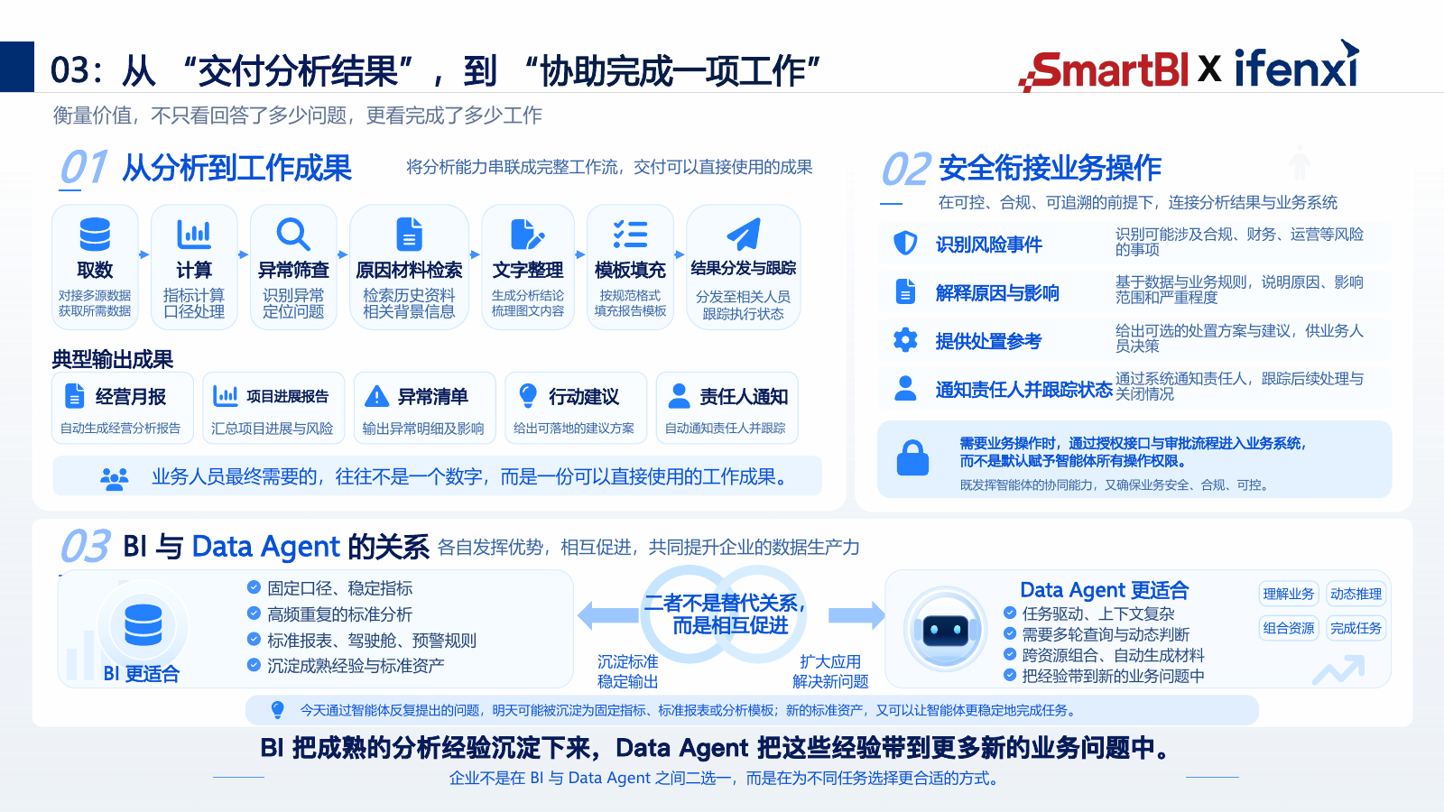 从取数计算异常筛查到报告等工作成果交付的流程示意