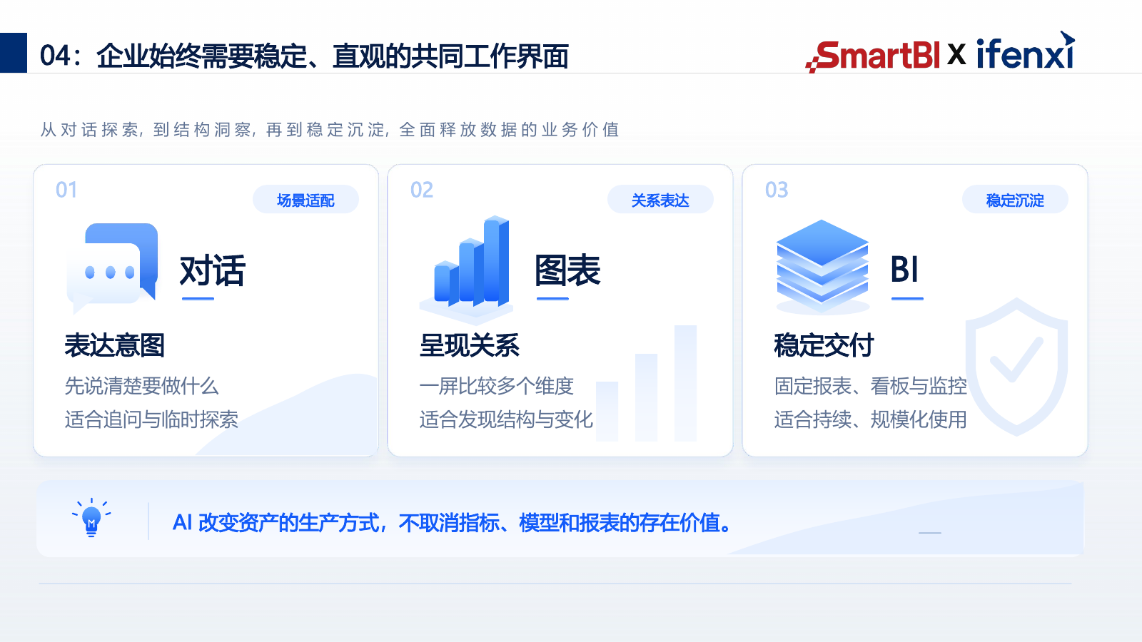 对话表达意图图表呈现关系BI持续交付分析成果的分工