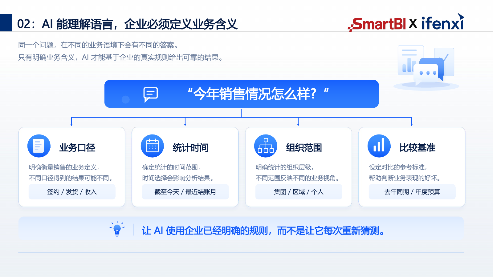 销售分析问题需明确业务口径统计时间组织范围和比较基准