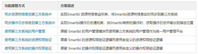 接管Smartbi的功能.png