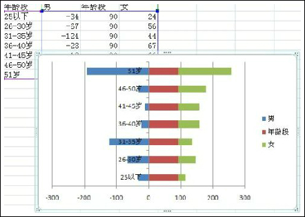 excel的数据可视化