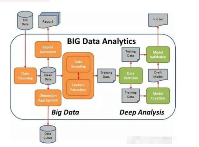 BI工具的数据分析原理