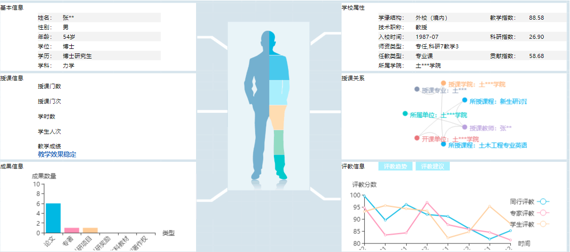 Smartbi用户画像分析