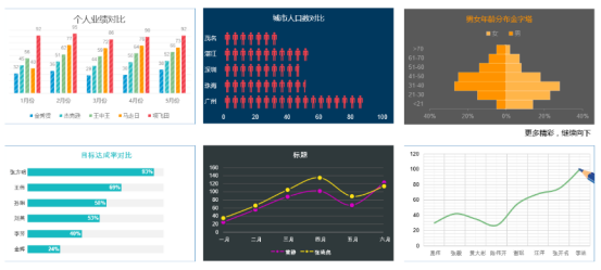 Smartbi数据报表可视化