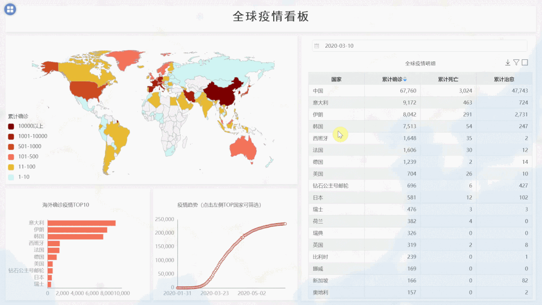 Smartbi全球疫情数据看板.png