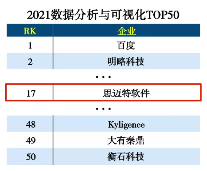 2021数据分析与可视化TOP50.png