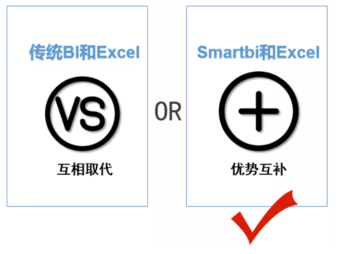 Smartbi和Excel优势互补.png