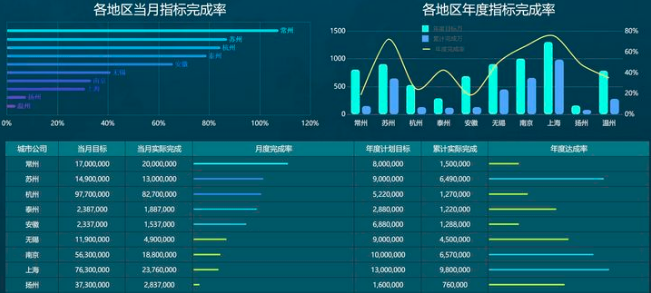 dashboard分析仪表盘.png