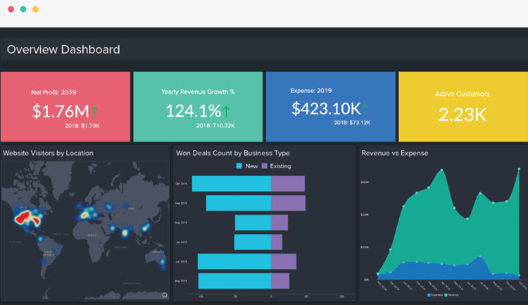 Zoho Analytics报表工具.png