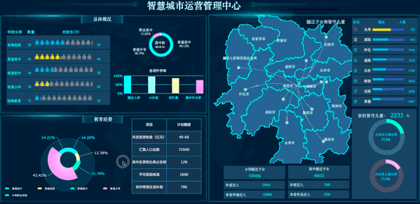 web可视化报表工具.png