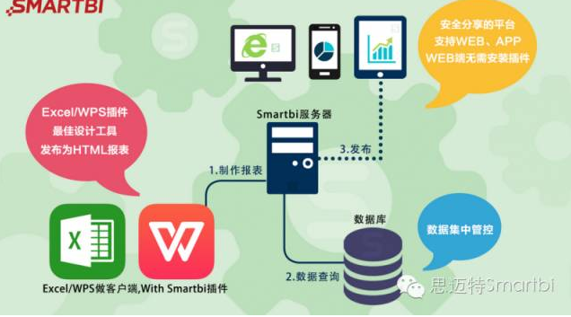 报表工具Smartbi.png