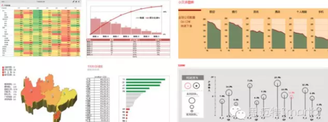 报表工具Smartbi数据可视化.png