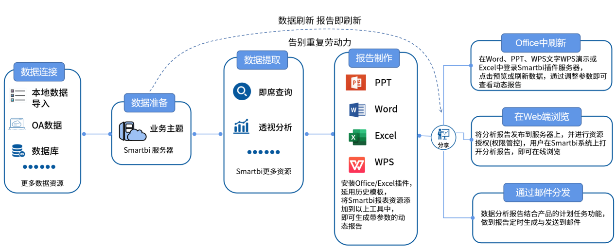 报表工具兼容office.png