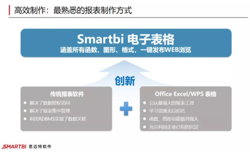 smartbi电子表格.png