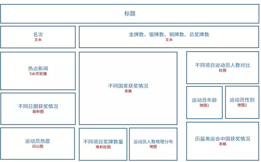 自助仪表盘规划.png