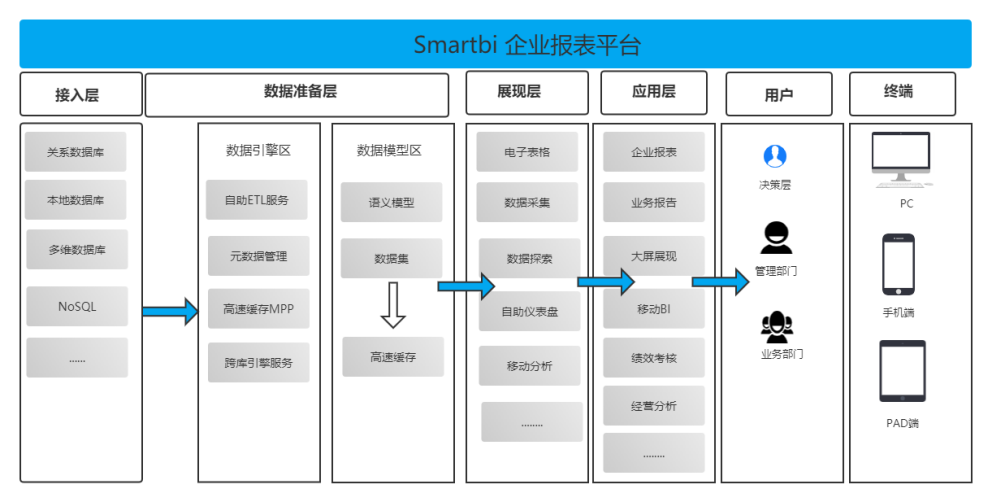 企业报表平台.png