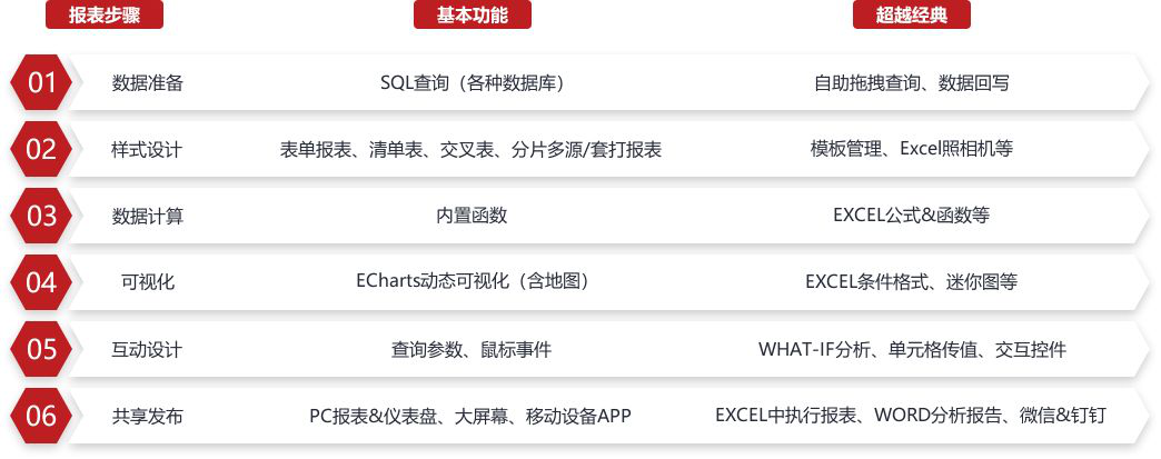 报表软件功能.png