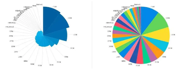 饼图的区别.png