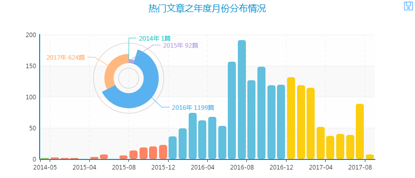 可视化报表.png