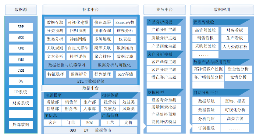 制造业大数据解决方案.png