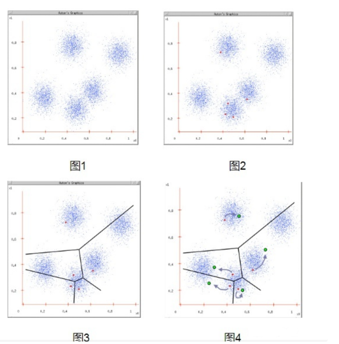数据挖掘算法：K-Means(聚类).png