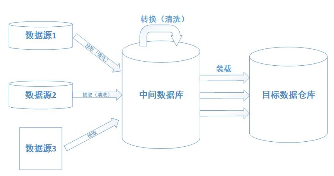 数据清洗流程.png