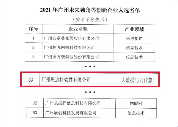 广州未来独角兽创新企业入选名单.png