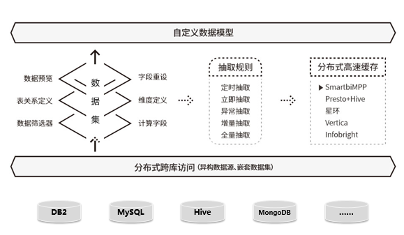 自定义数据模型.png