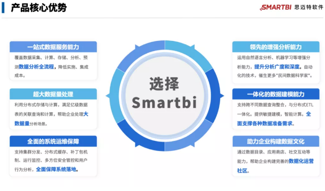 smartbi产品核心优势.png