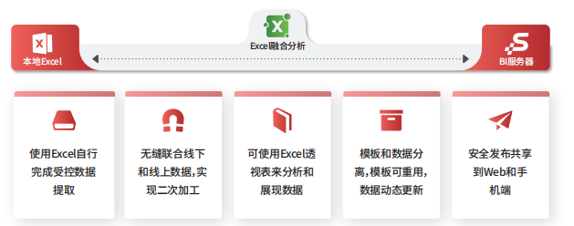 excel融合分析.png