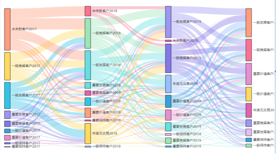 数据可视化之美：桑基图的前世今生1366.png