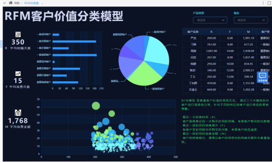 转向在线仪表板——数据分析的“元宇宙”时代来了1698.png