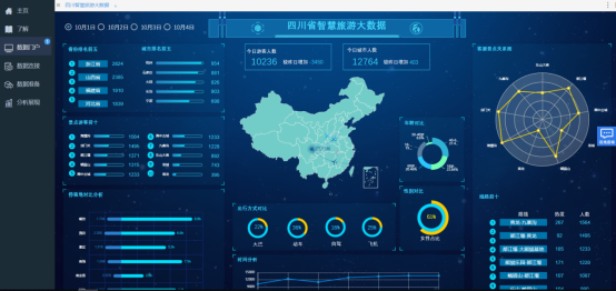 被领导吐槽做图表太丑？5大数据可视化工具助你翻身888.png