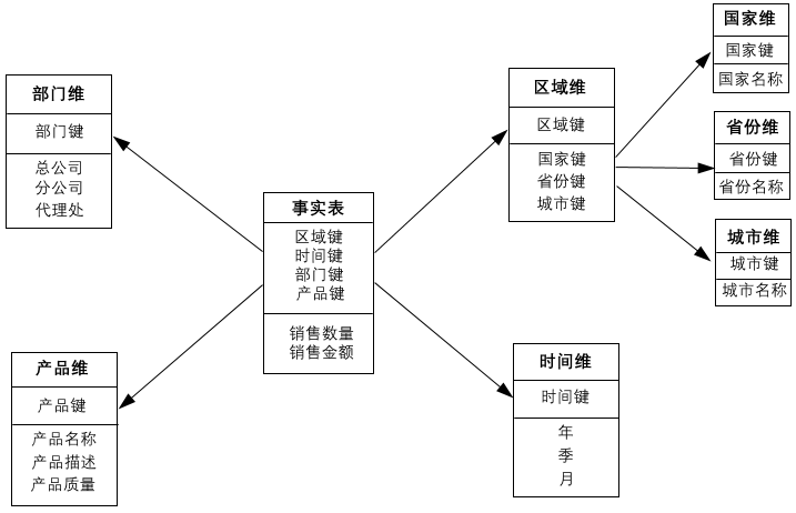 事实表类型.png