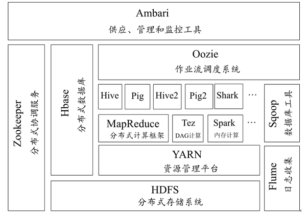 Hadoop生态体系图.png