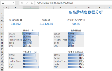 报表格式复杂信息量大？试试Excel融合分析754.png