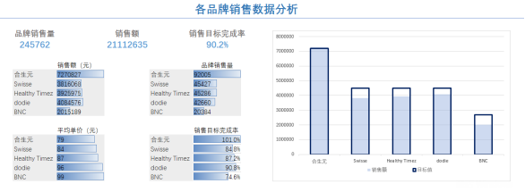 报表格式复杂信息量大？试试Excel融合分析901.png