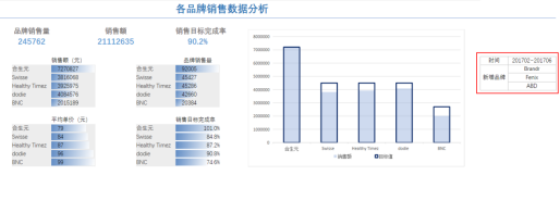 报表格式复杂信息量大？试试Excel融合分析943.png