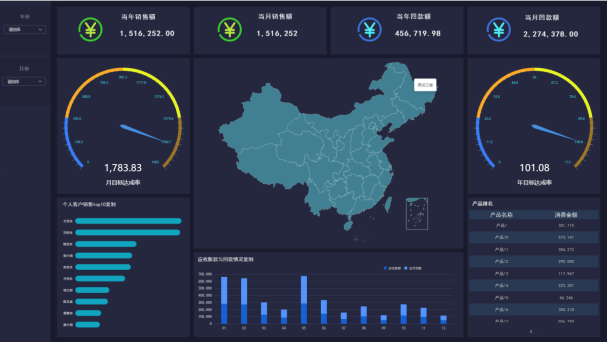 销售必备：5个可视化大屏带你找到销售密码432.png