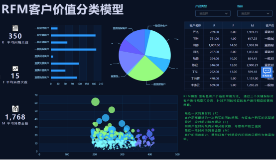 冷知识！做数据可视化应该避免的8个误区1221.png