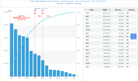 冷知识！做数据可视化应该避免的8个误区1334.png