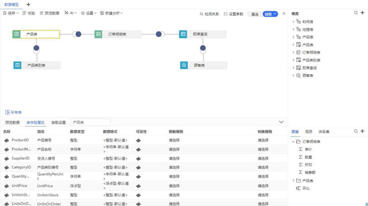 自助BI完全替代传统BI了吗？